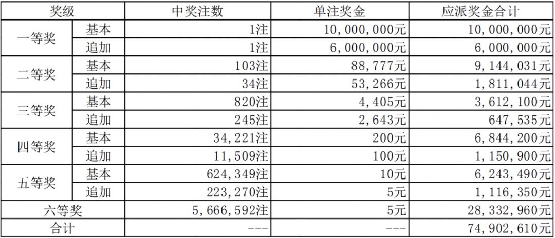 澳門(mén)碼最快開(kāi)獎(jiǎng)結(jié)果，探索與解析，澳門(mén)碼開(kāi)獎(jiǎng)結(jié)果探索與解析