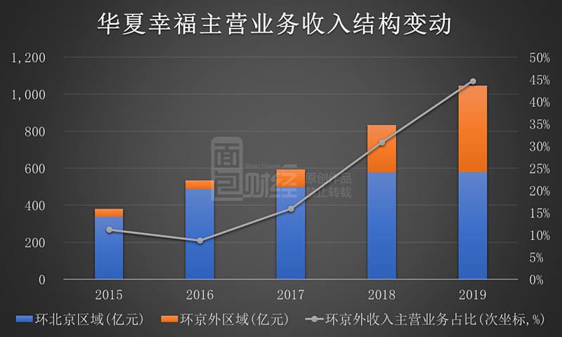 華夏幸福資金流向解析，華夏幸福資金流向深度解析