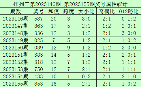 新澳門今晚開獎(jiǎng)結(jié)果開獎(jiǎng)記錄，探索與解析，澳門今晚開獎(jiǎng)結(jié)果記錄全解析，探索開獎(jiǎng)秘密